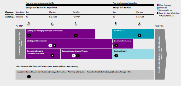 Global Accelerated MBA (Singapore Cohort) programme structure