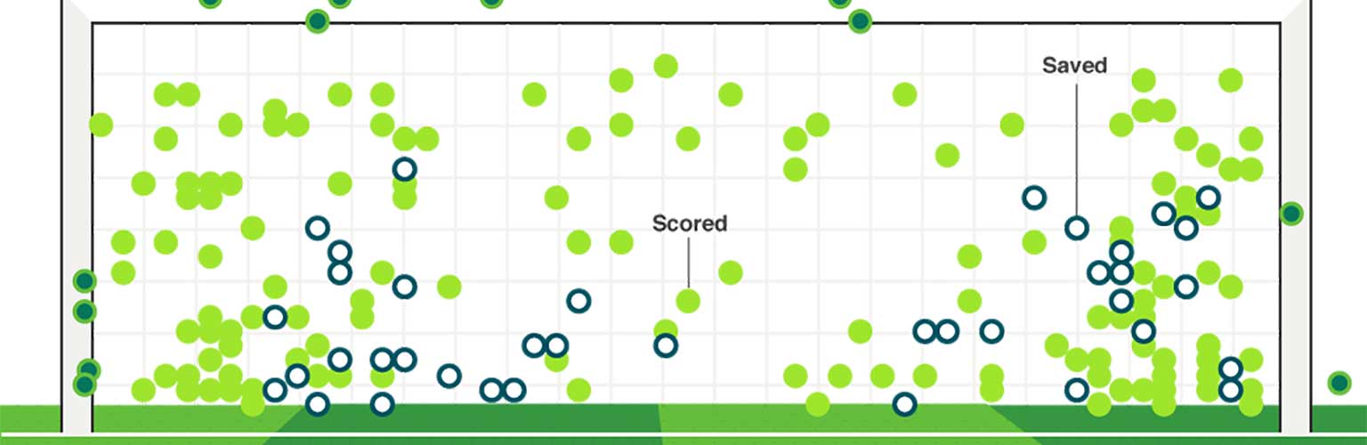 A machine learning model to predict the best strategy for goalkeepers during penalty kicks