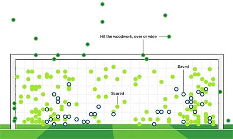 A machine learning model to predict the best strategy for goalkeepers during penalty kicks