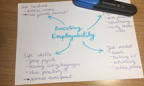 A spider diagram of employability tips by Gabija