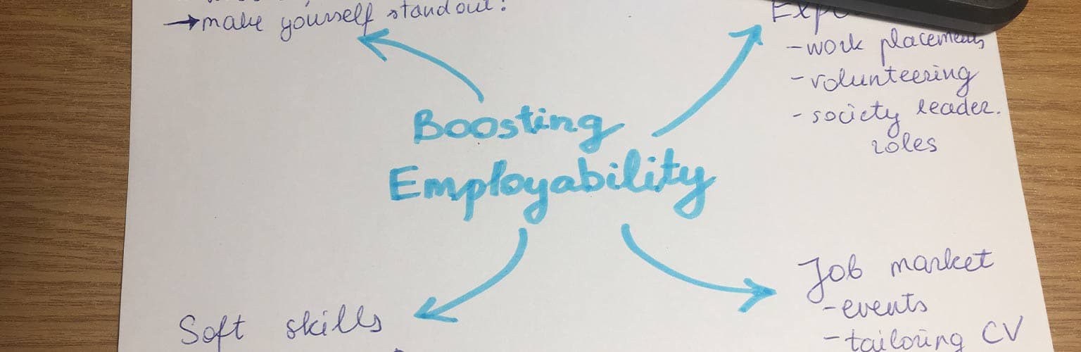 A spider diagram of employability tips by Gabija