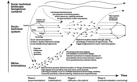 driving transitions