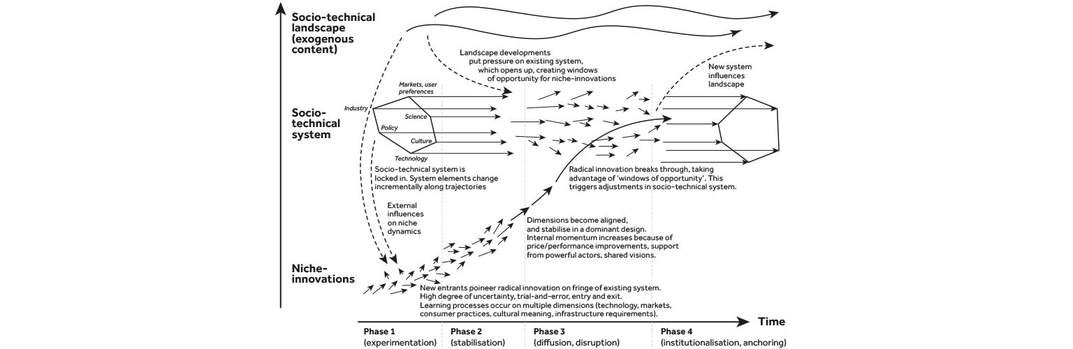 driving transitions 