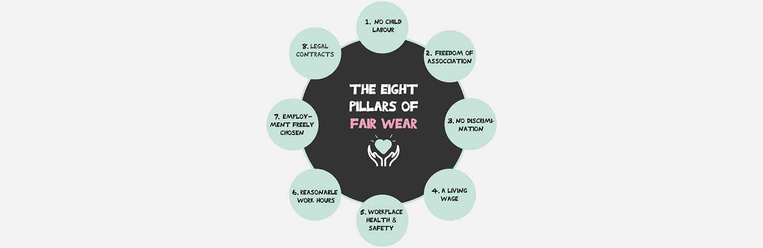 Diagram showing the 8 pillars of fair wear