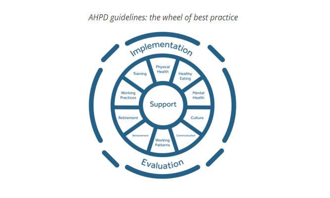 The wheel of best practice for AHPD guidelines