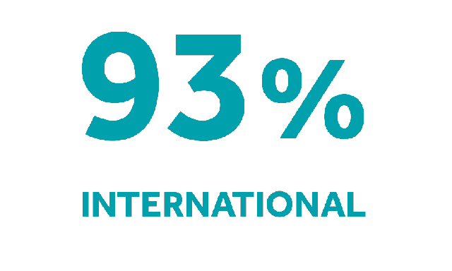 93% international statistic