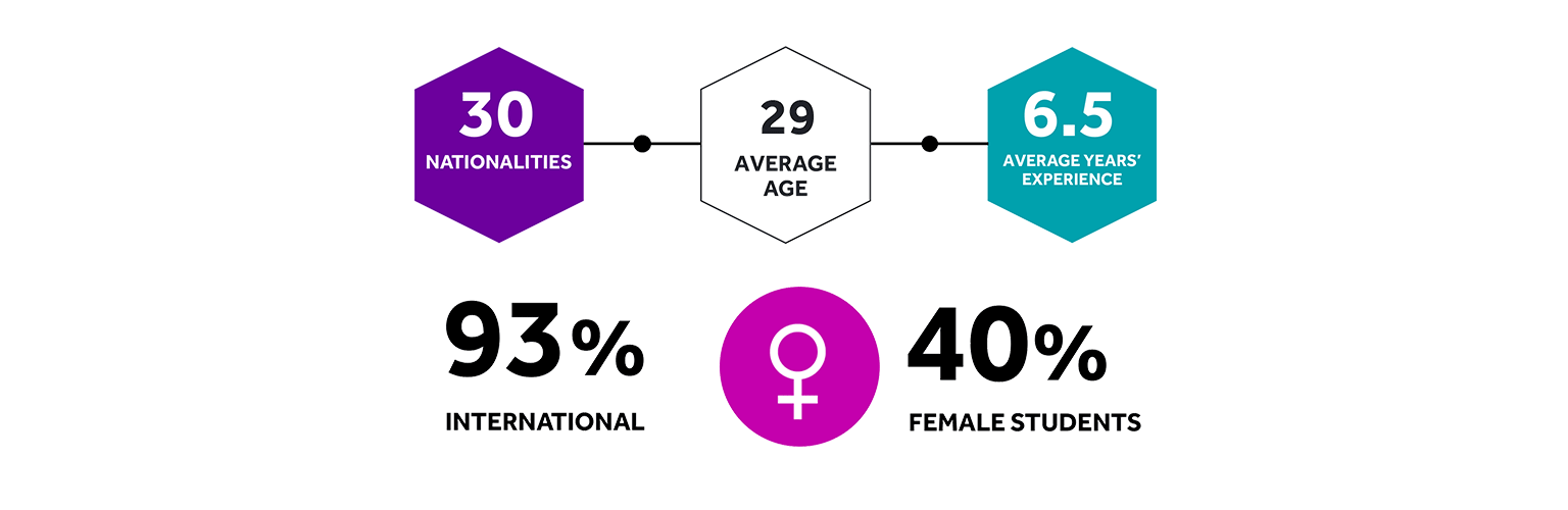 Class of 2019 infographic