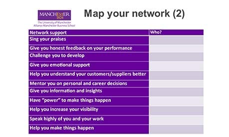 A graphic on how to map your network