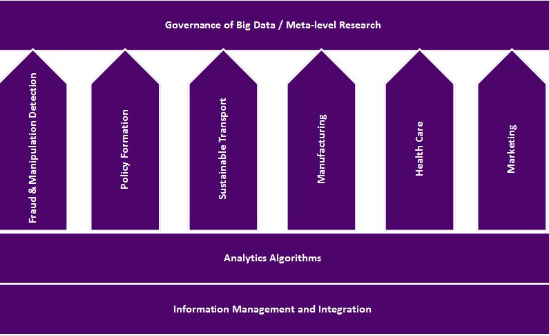 big data diagram